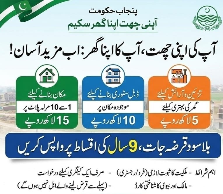 Apni Chhat Apna Ghar Scheme