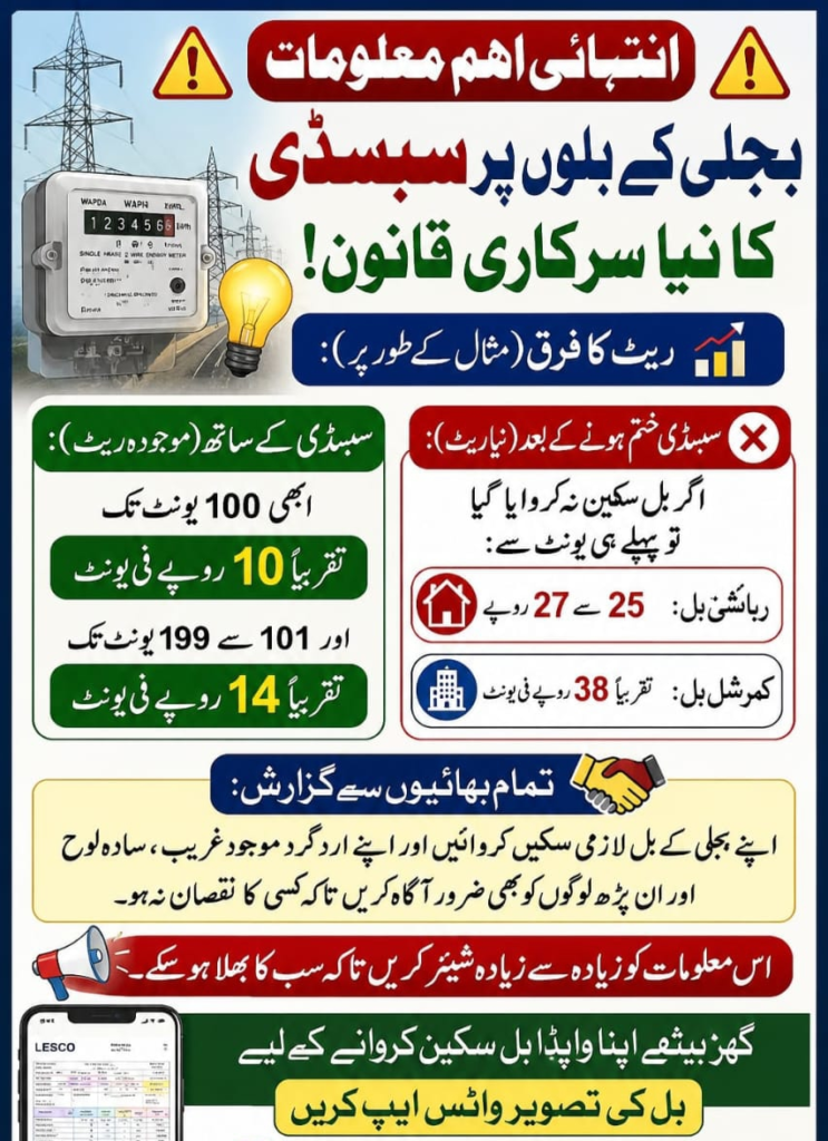Pakistan Electricity Subsidy
